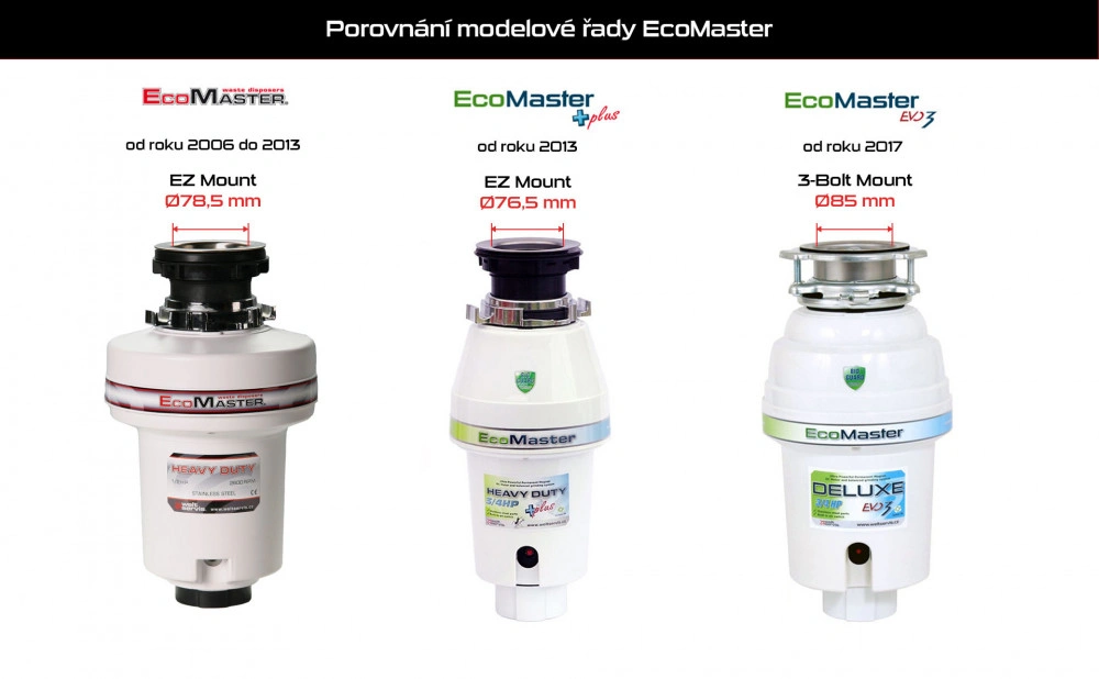 Klasická ECOMASTER ZÁTKA PLASTOVÁ EM / AMC černá